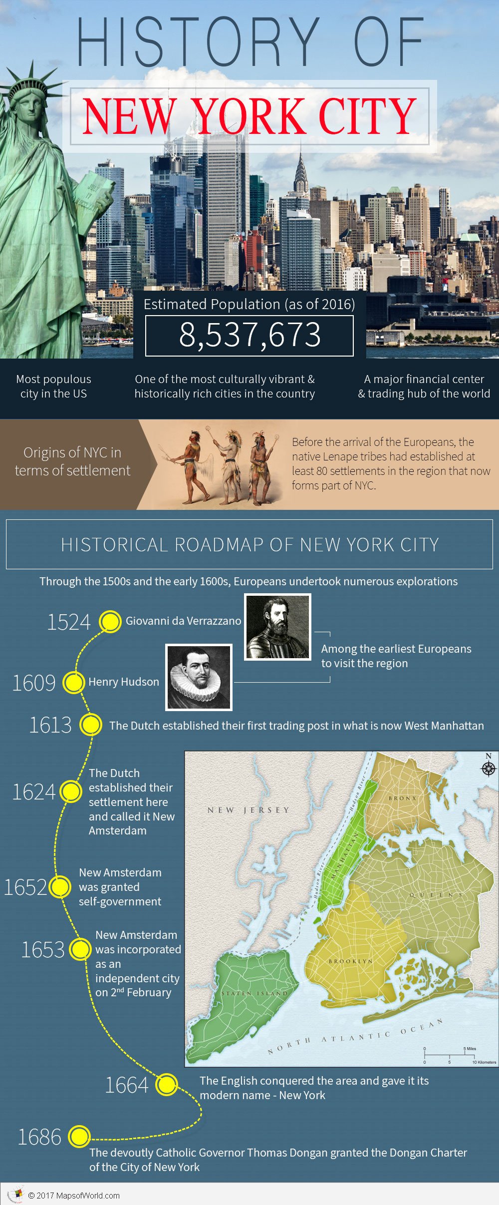 Infographic on how old is New York City