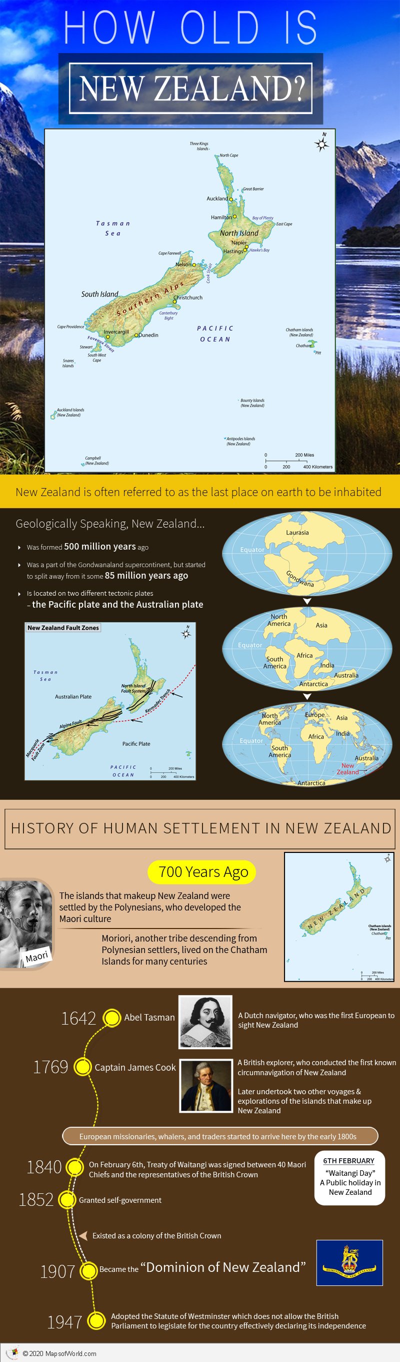 Infographic - How Old is New Zealand