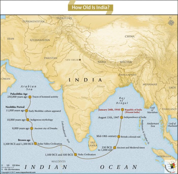 Map of India with historical dateline