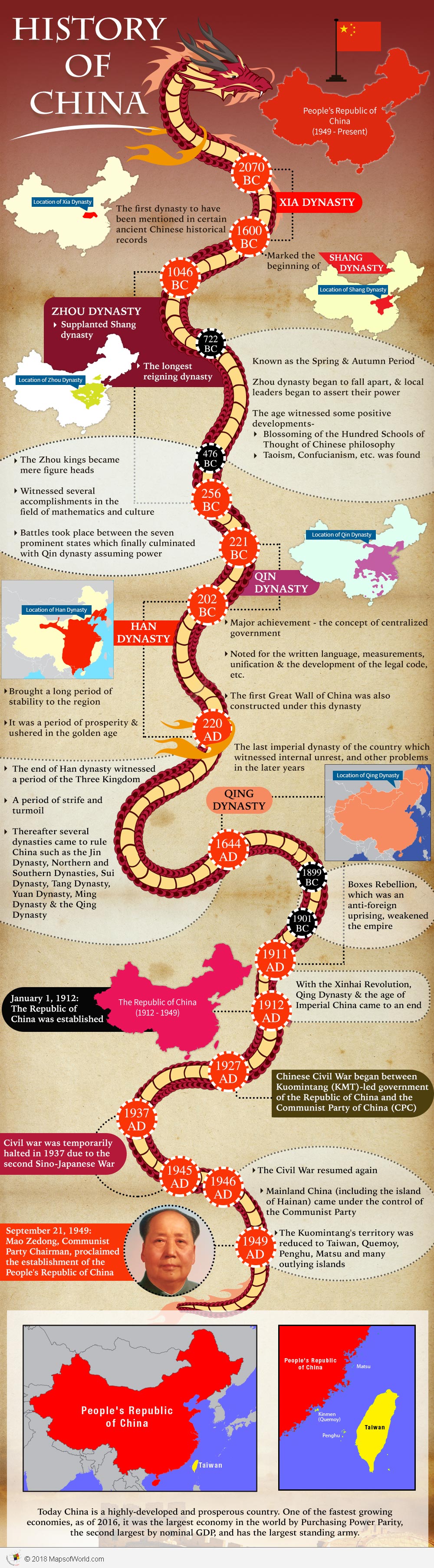 Infographic – How old is China