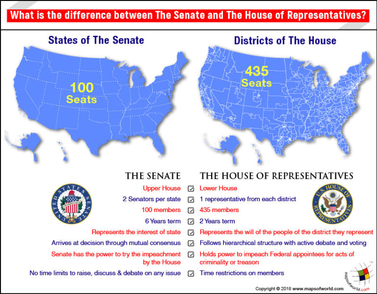 what-is-the-difference-between-the-senate-and-the-house-of