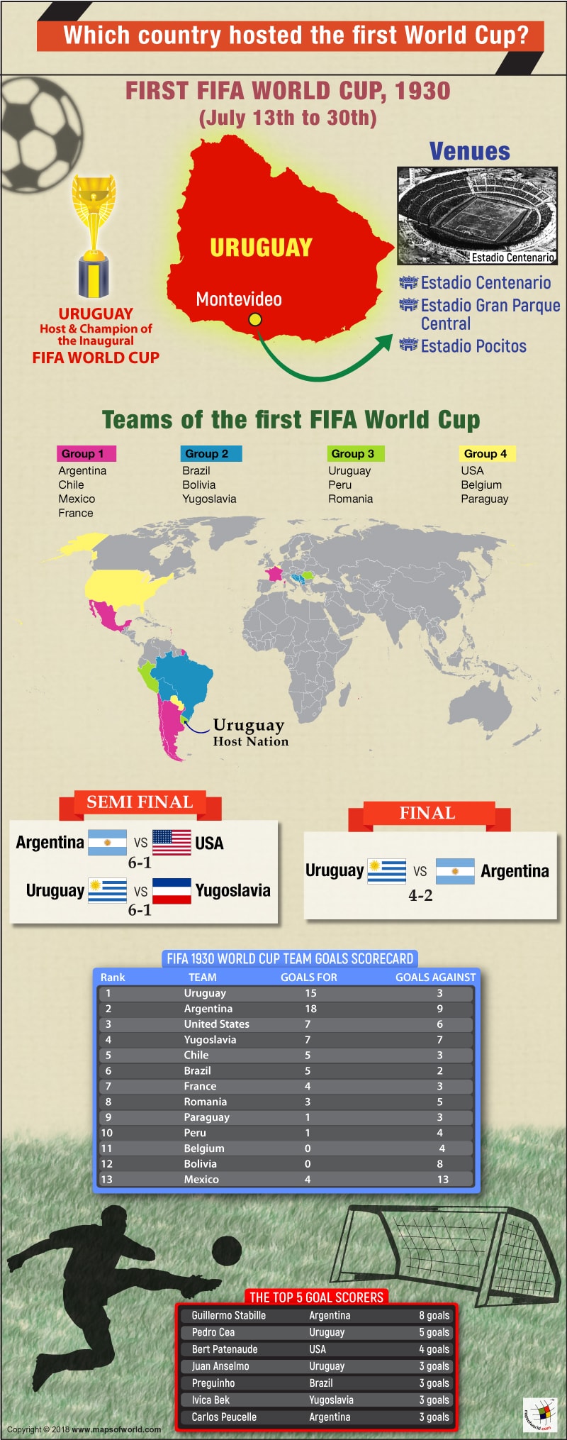 Infographic - First World Cup 2030 host country and participating nations