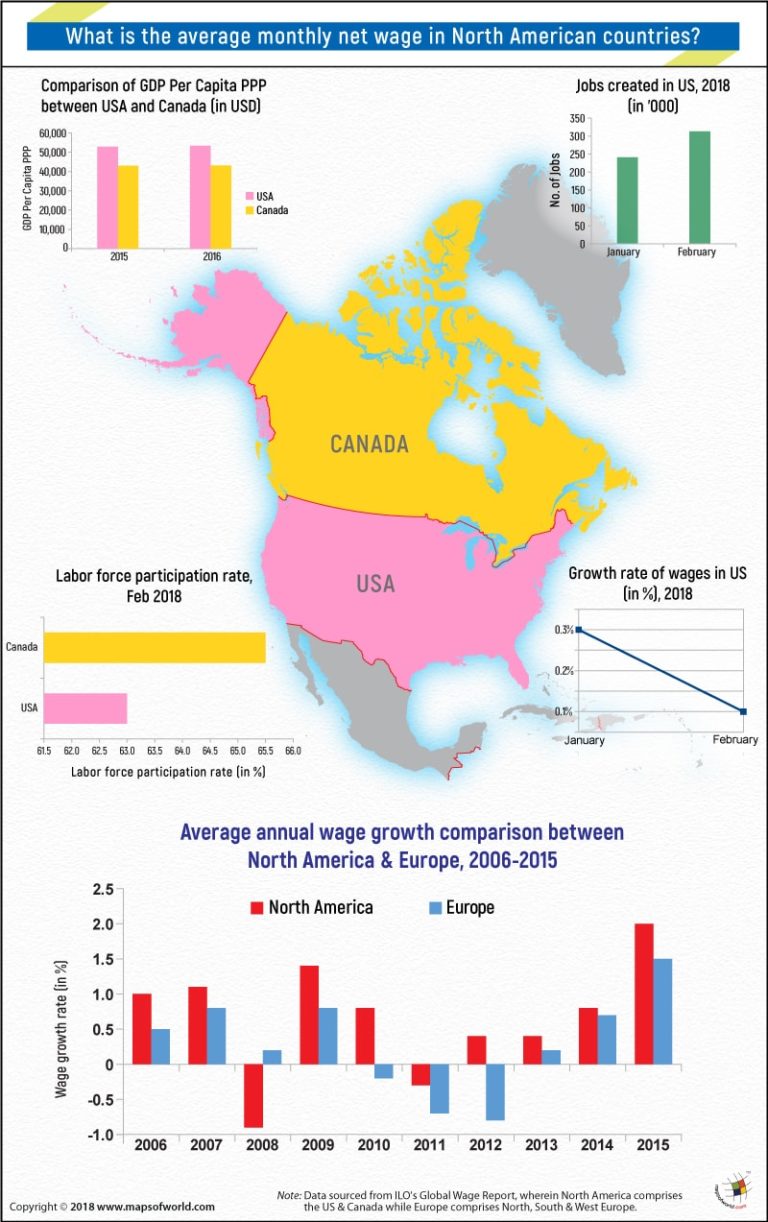 what-is-the-average-monthly-net-wage-in-the-us-canada-answers