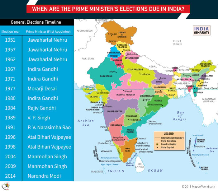 Map of India with years when different Prime Ministers assumed office