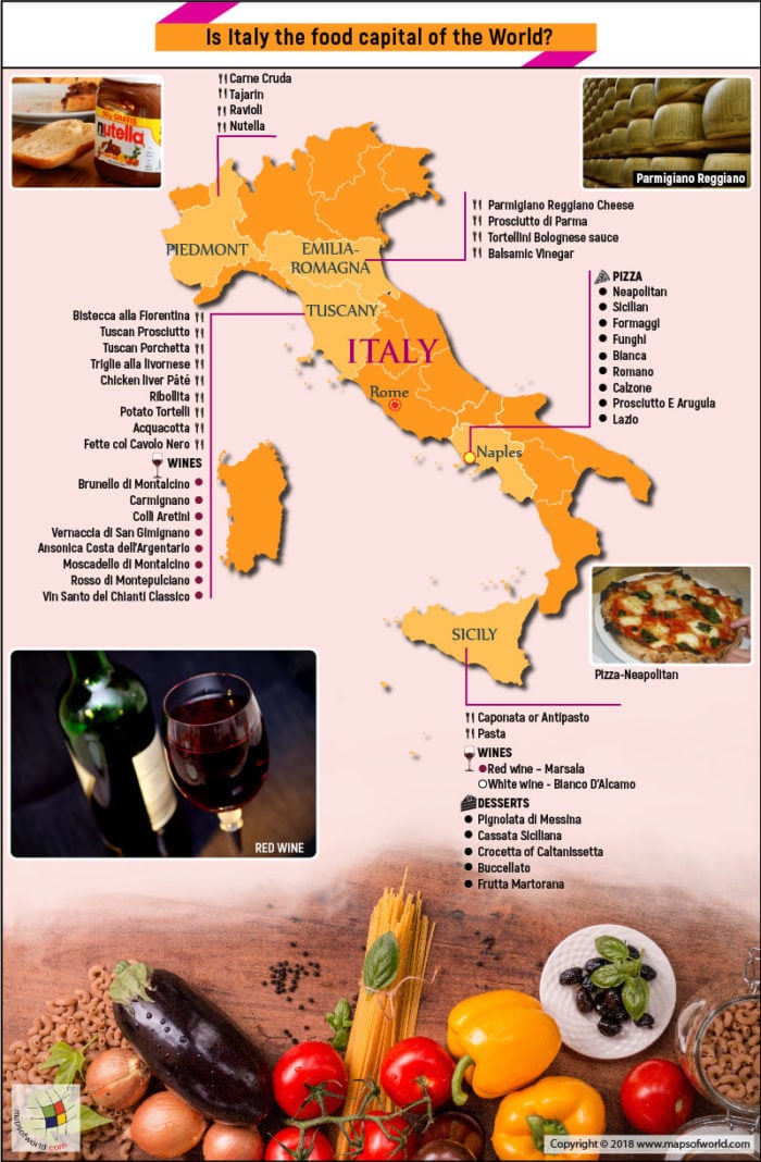 Italy map highlighting famous food of different regions