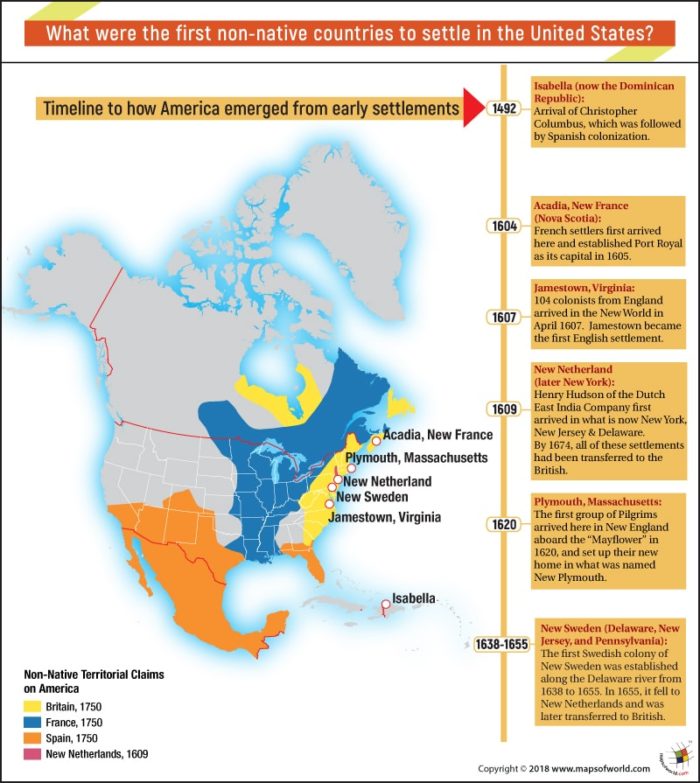 US Map Highlighting the settlement pattern of first Non Natives in USA