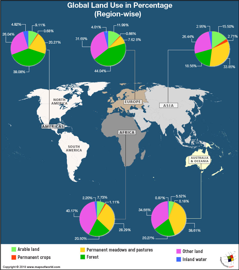 World Map - Continent wise land use in percentages