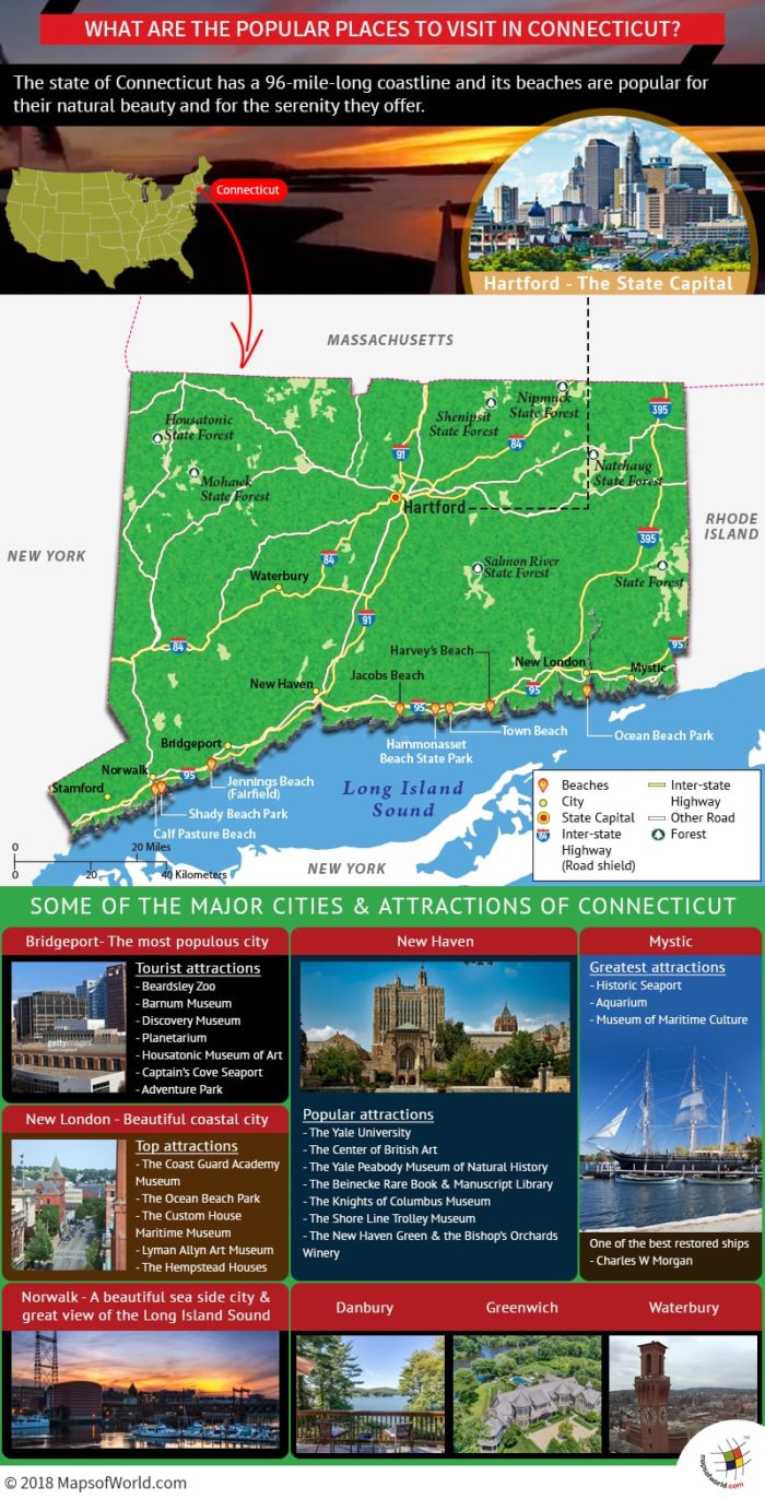 Infographic on popular places to visit in Connecticut