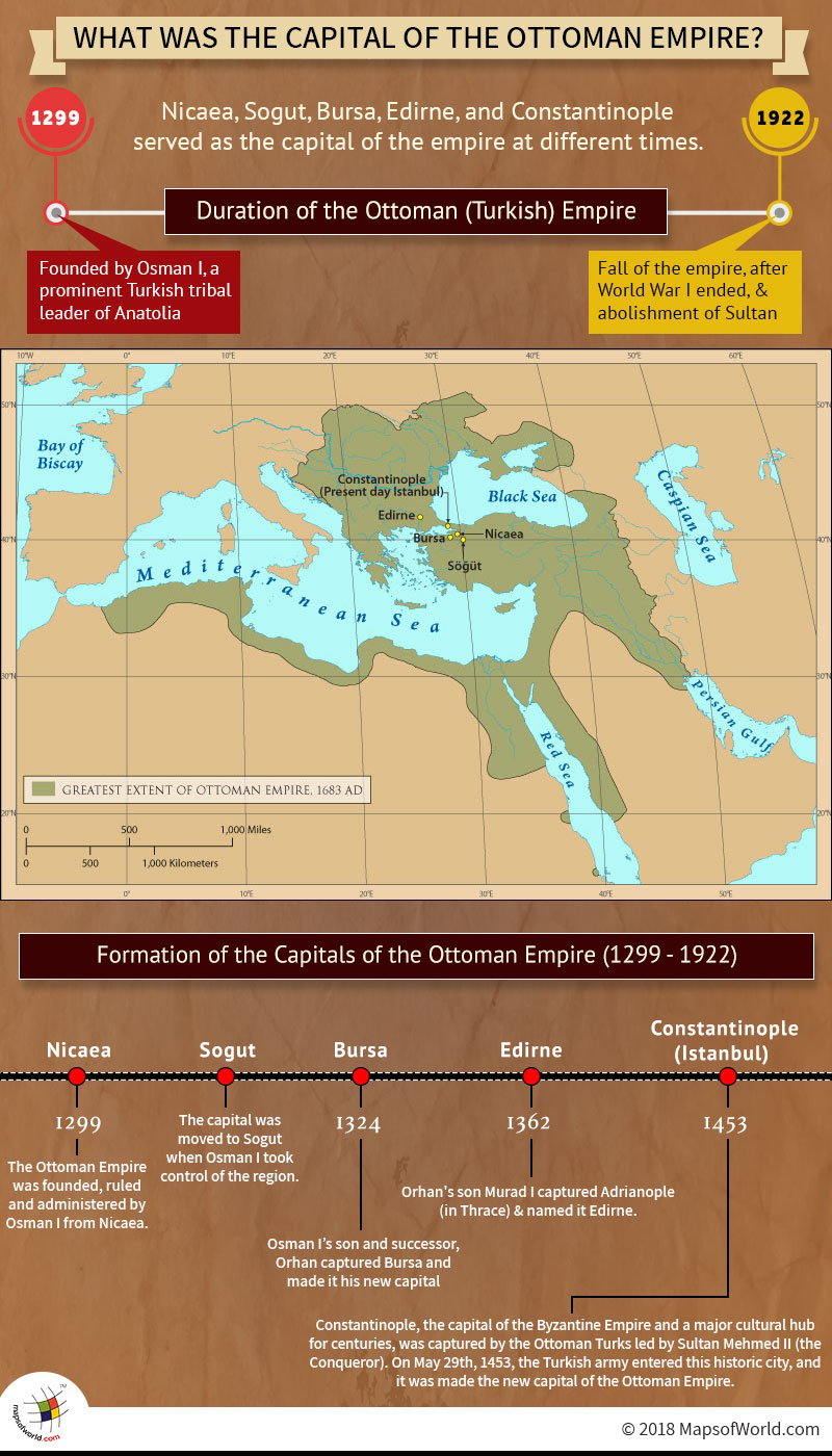 Infographic and map on history of Ottoman Empire
