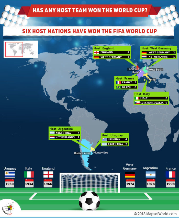 Infographic Host Countries that have Won Football World