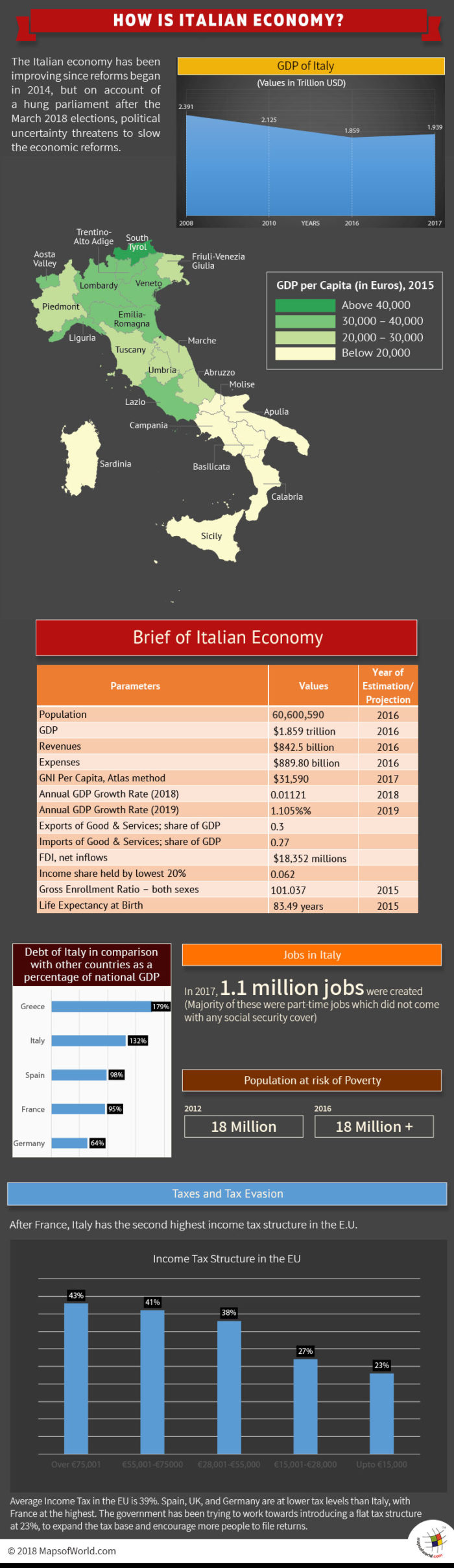 Infographic - Italian Economy
