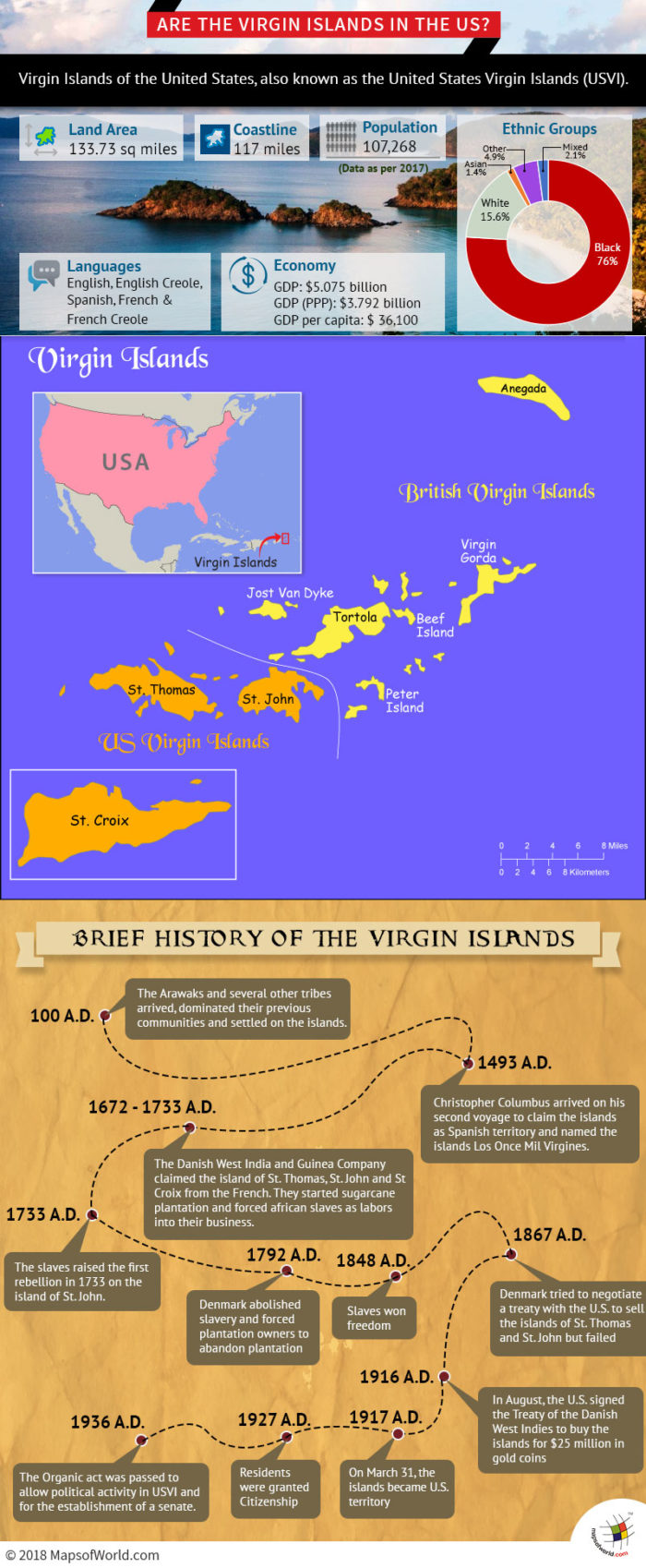 Infographic – Is Virgin Islands in the US