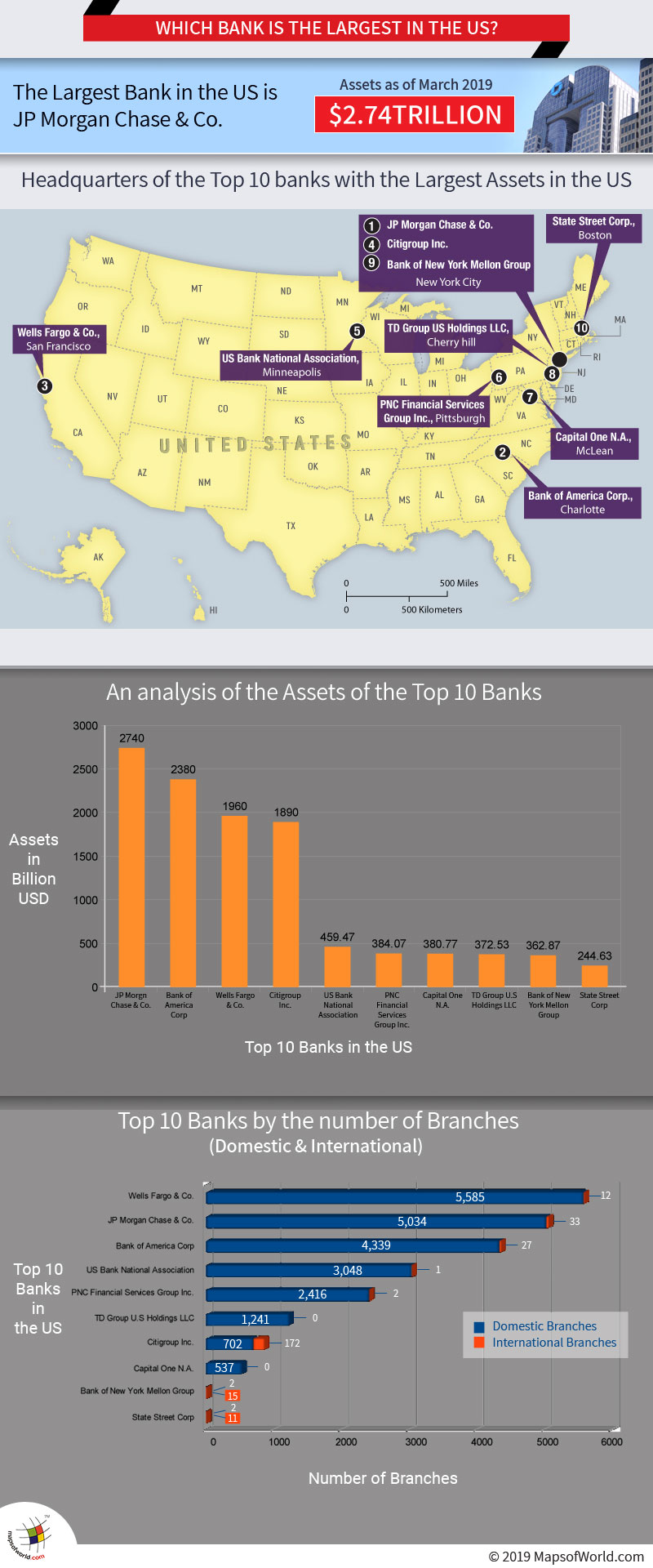 Infographic Giving Details on Top 10 Largest Banks in the US