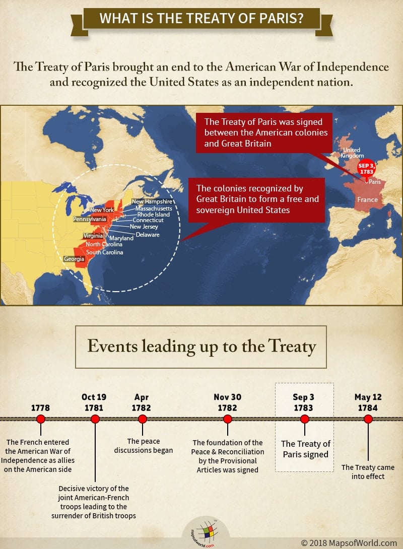 Treaty of Paris 1783 Map