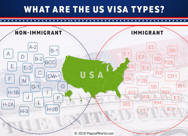 Infographic – What are the US Visa Types