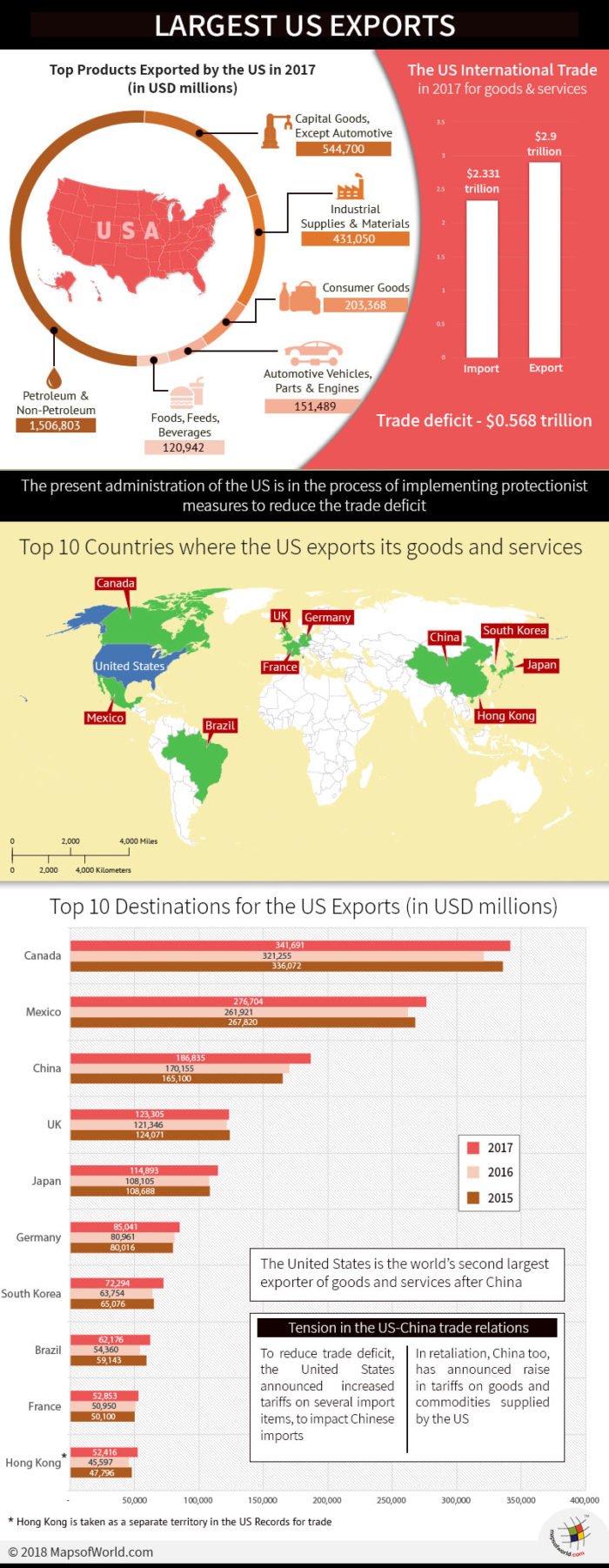 Infographic and Maps on US major Exports