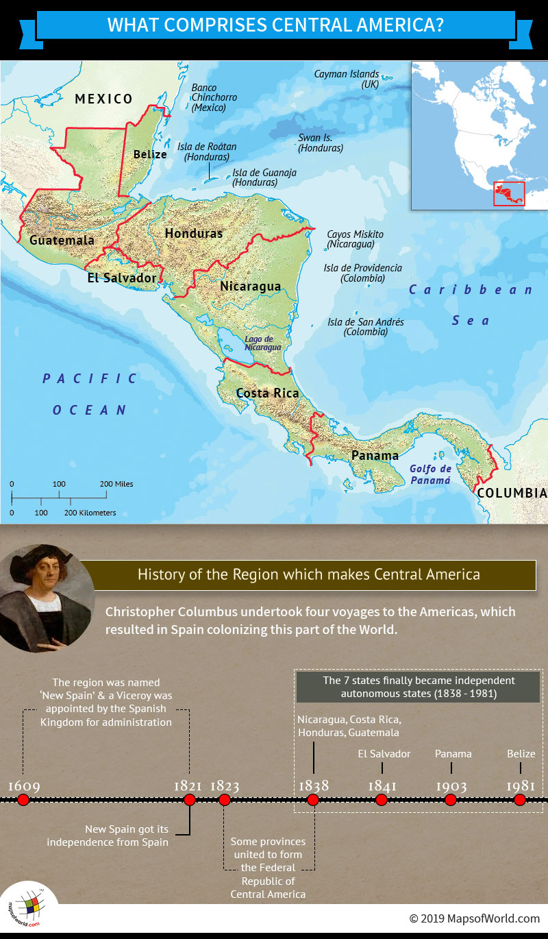 Infographic with Map of Central America