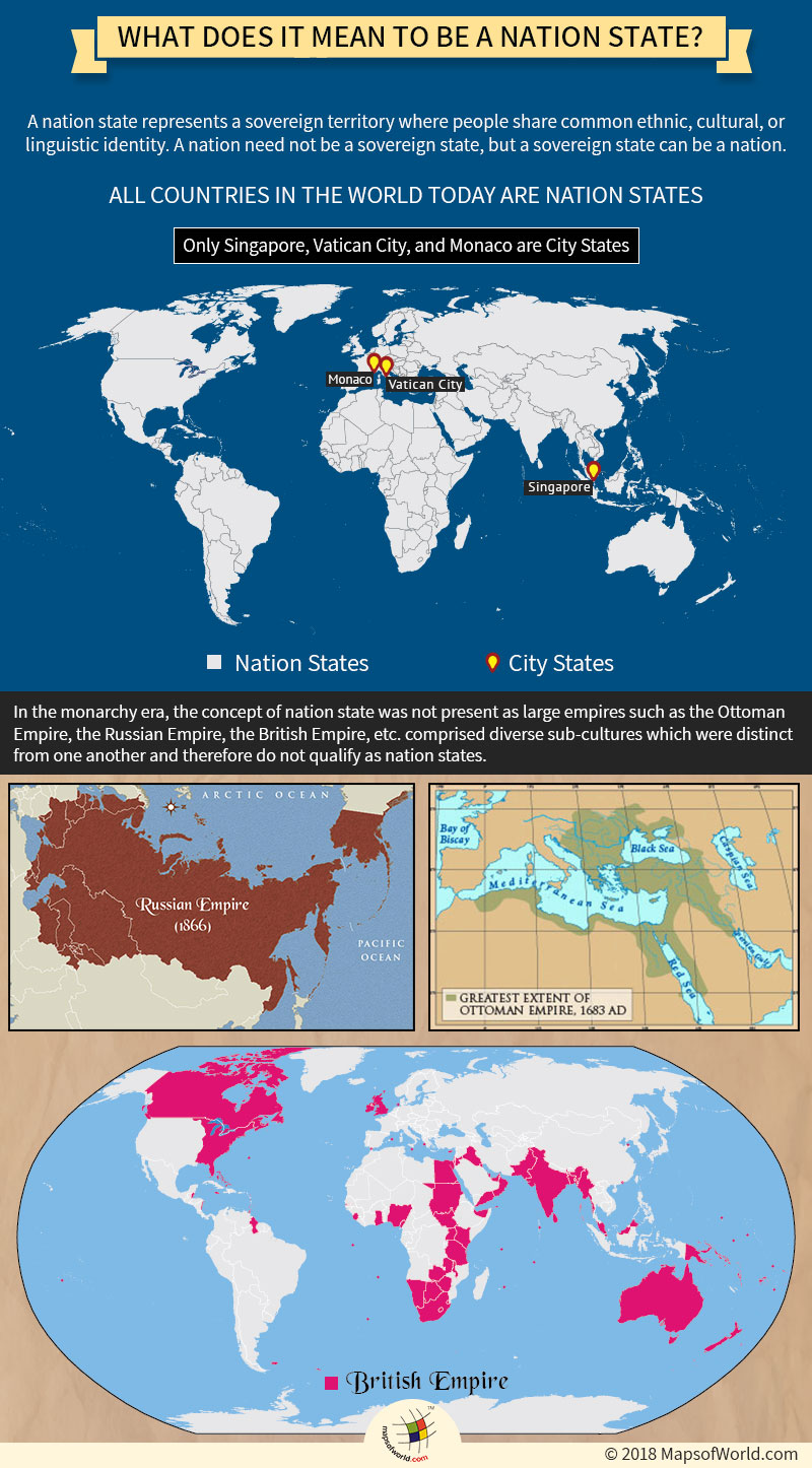 Infographic – Understanding the meaning of Nation-State