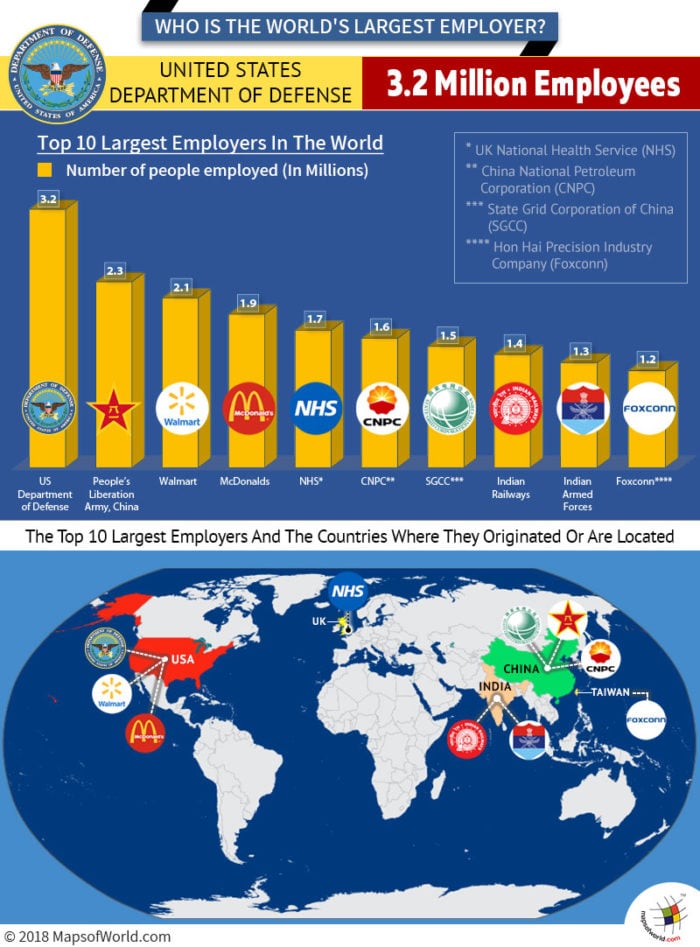Infographic Worlds Largest Employers Answers