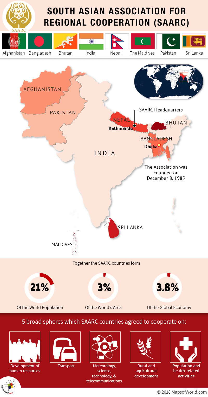 Map and Info on SAARC Member Countries