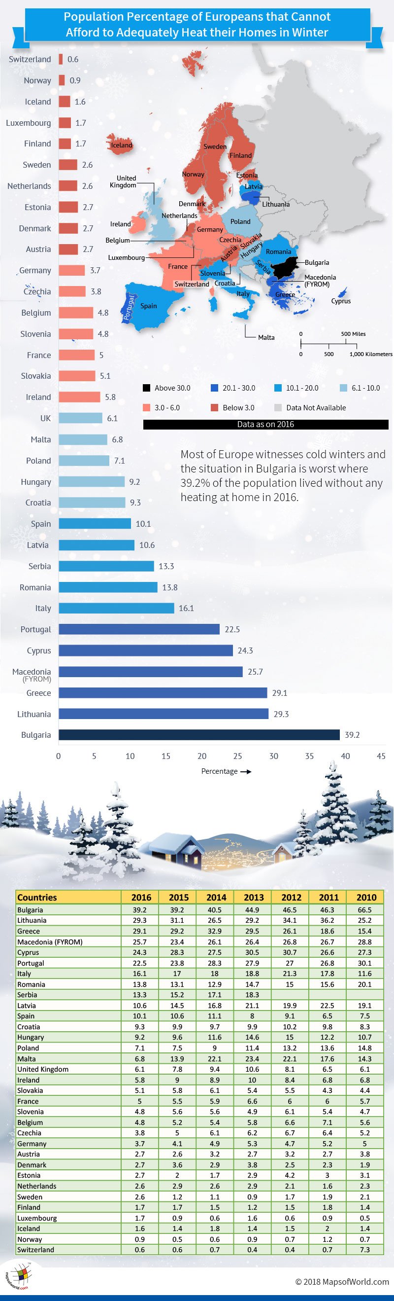 Infographic - Europe population that cannot afford heating