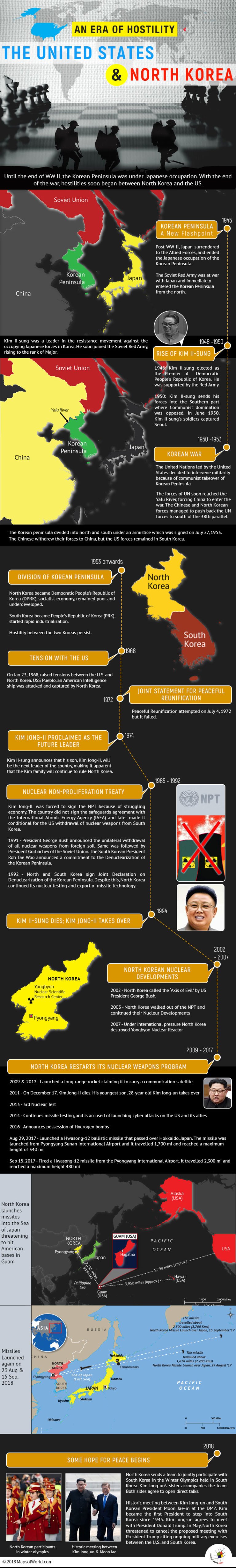 what-is-the-timeline-of-us-north-korea-relations-answers