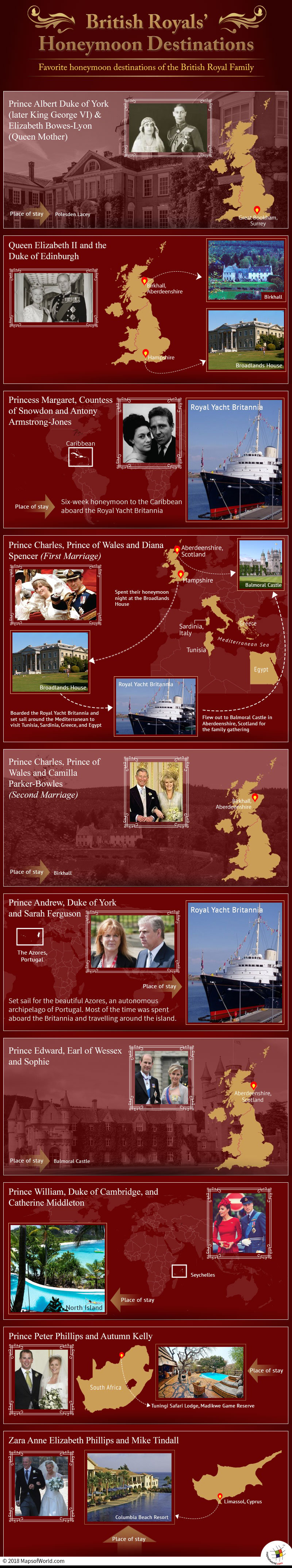 Infographic and map on Honeymoon Destinations of British Royals