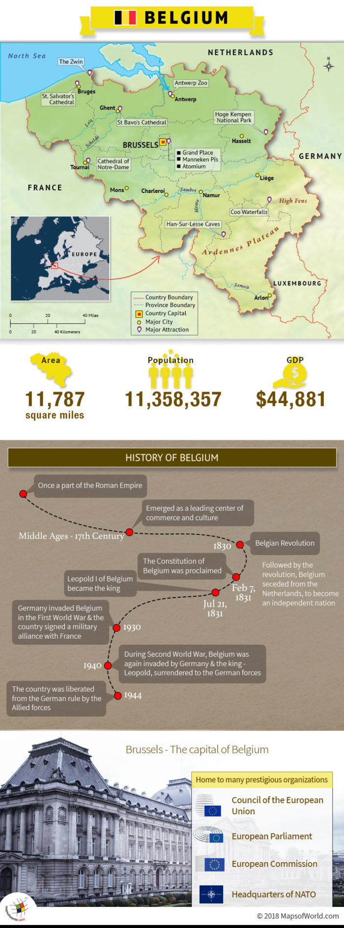 Infographic and Map on Belgium, a European Country