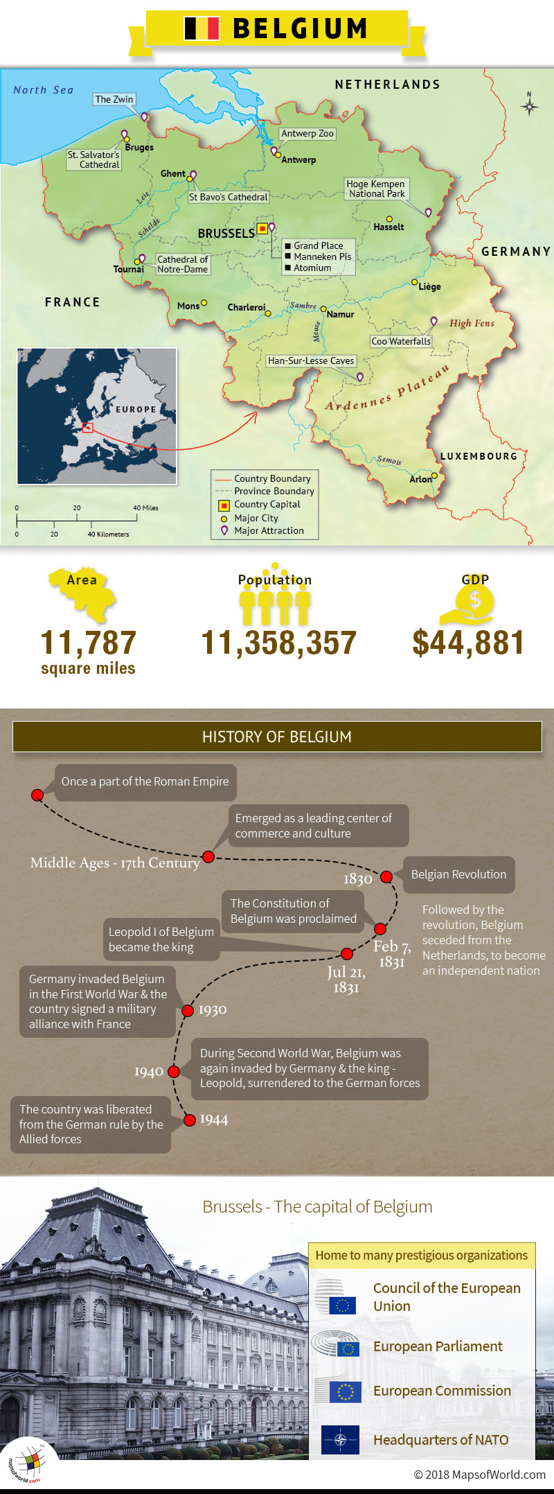 Infographic and Map on Belgium, a European Country