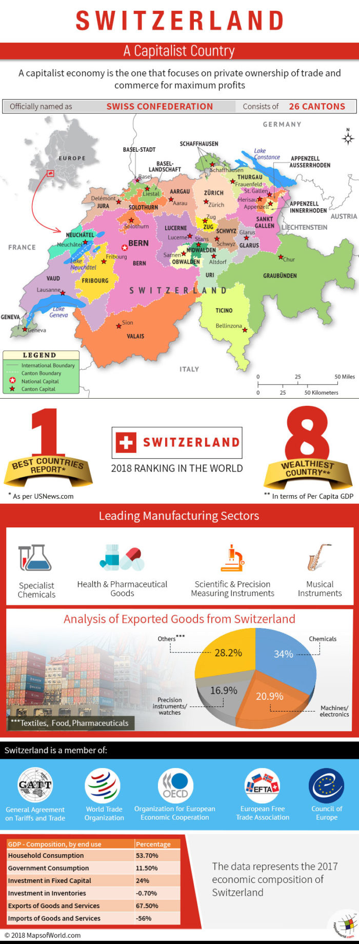 Infographic and map on Switzerland Economy
