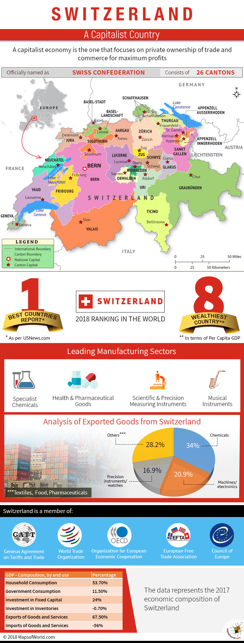 Is Switzerland socialist?