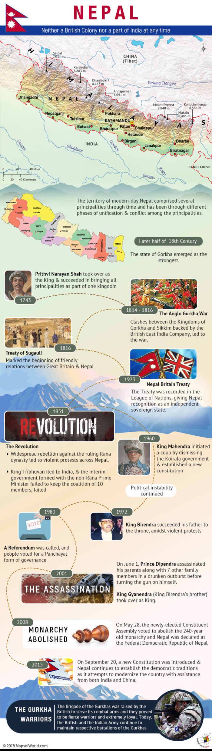 Infographic - Was Nepal ever a part of British Empire or India