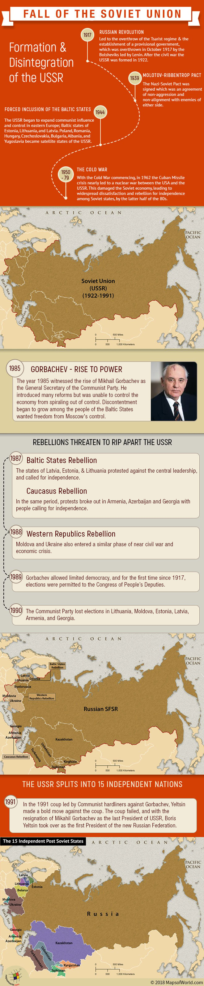 Infographic and maps on the reasons that led to the fall of Soviet Union