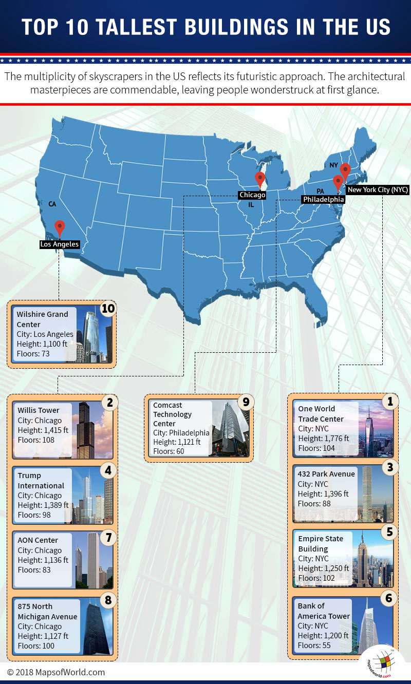 Infographic and Map on Top 10 highest buildings in USA