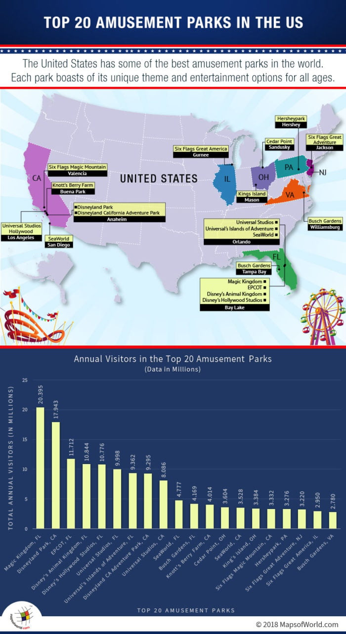 Infographic and Map of Top 20 Amusement Parks in USA