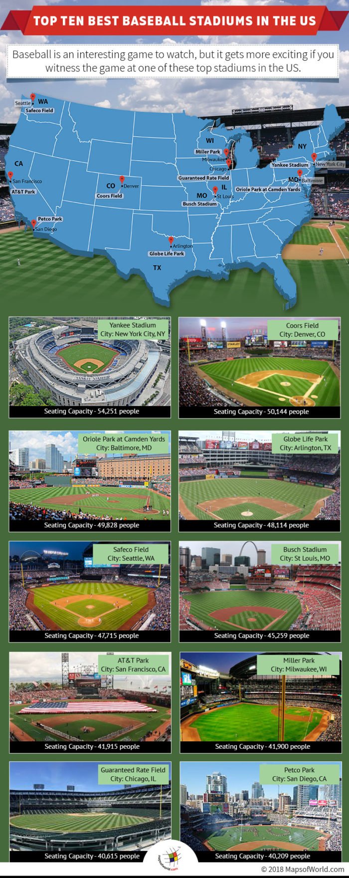 Infographic and map on Top 10 Baseball stadiums in the US