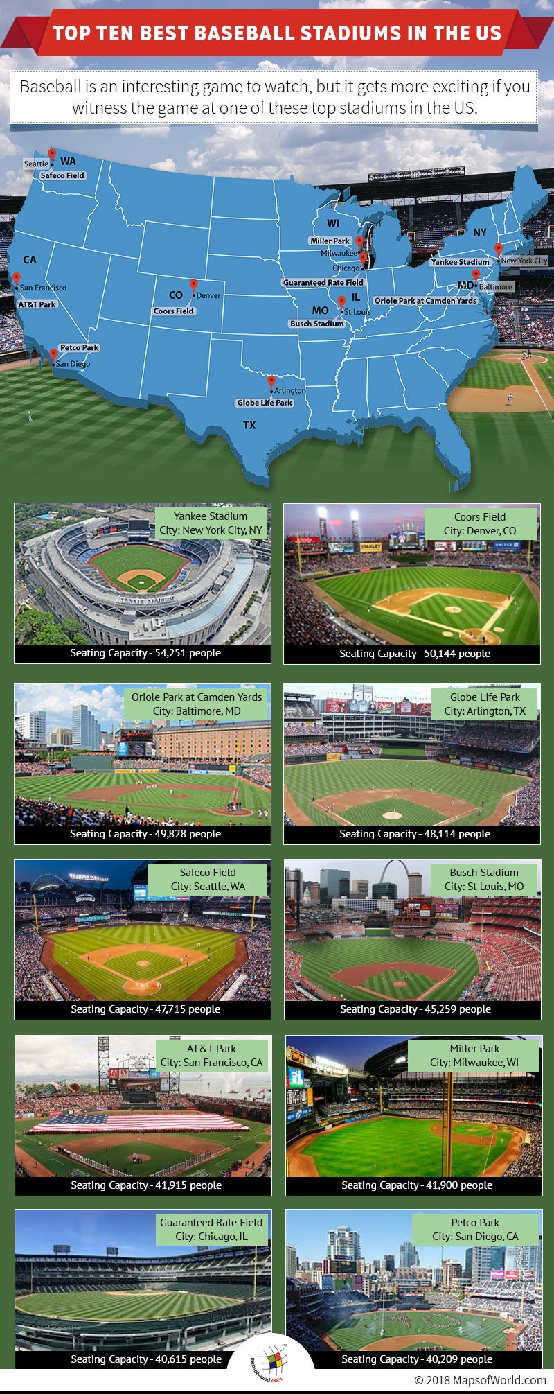 Infographic and map on Top 10 Baseball stadiums in the US