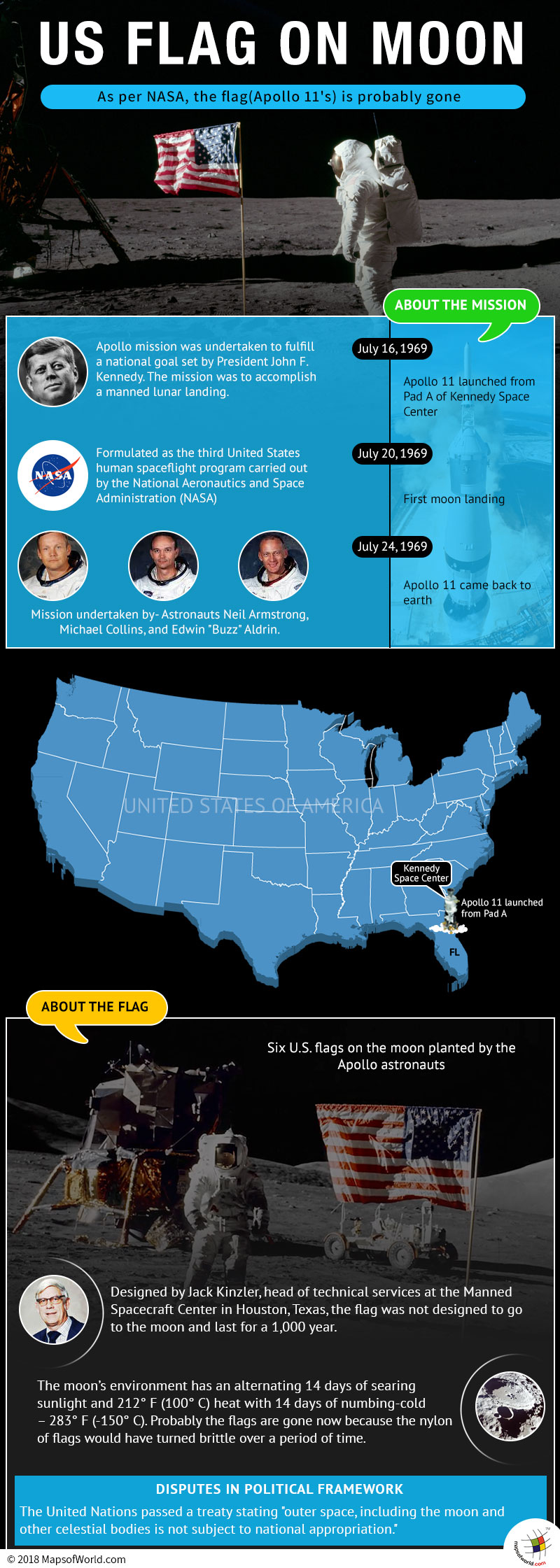 Infographic – Apollo mission and US flag on the moon