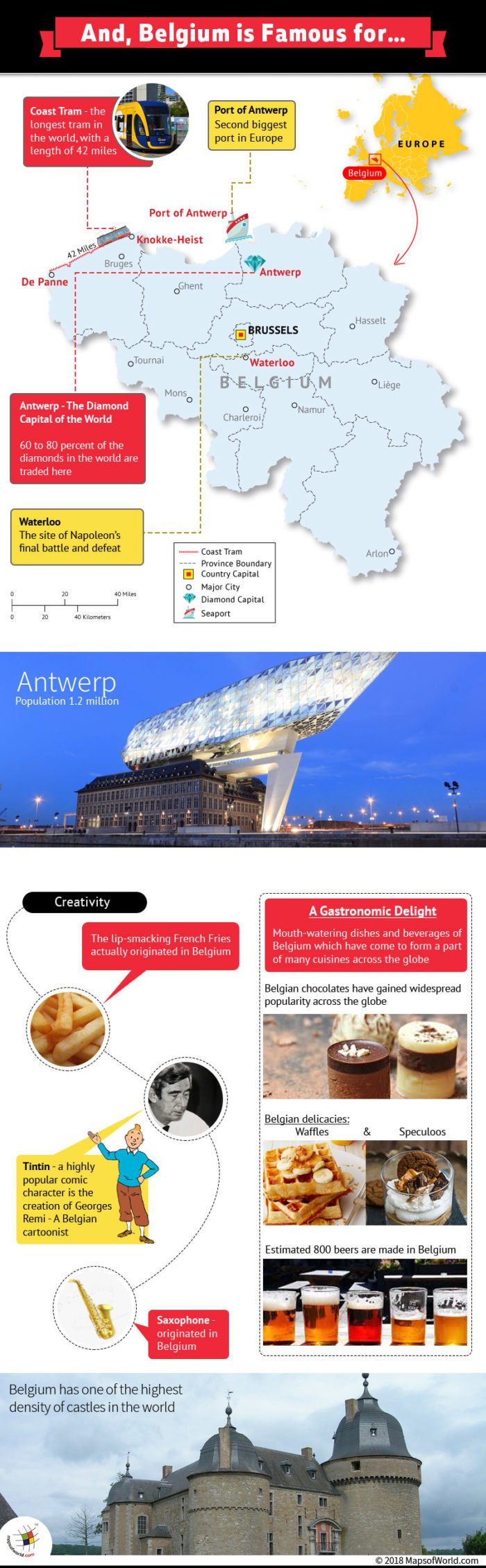 Infographic - What is Belgium known for