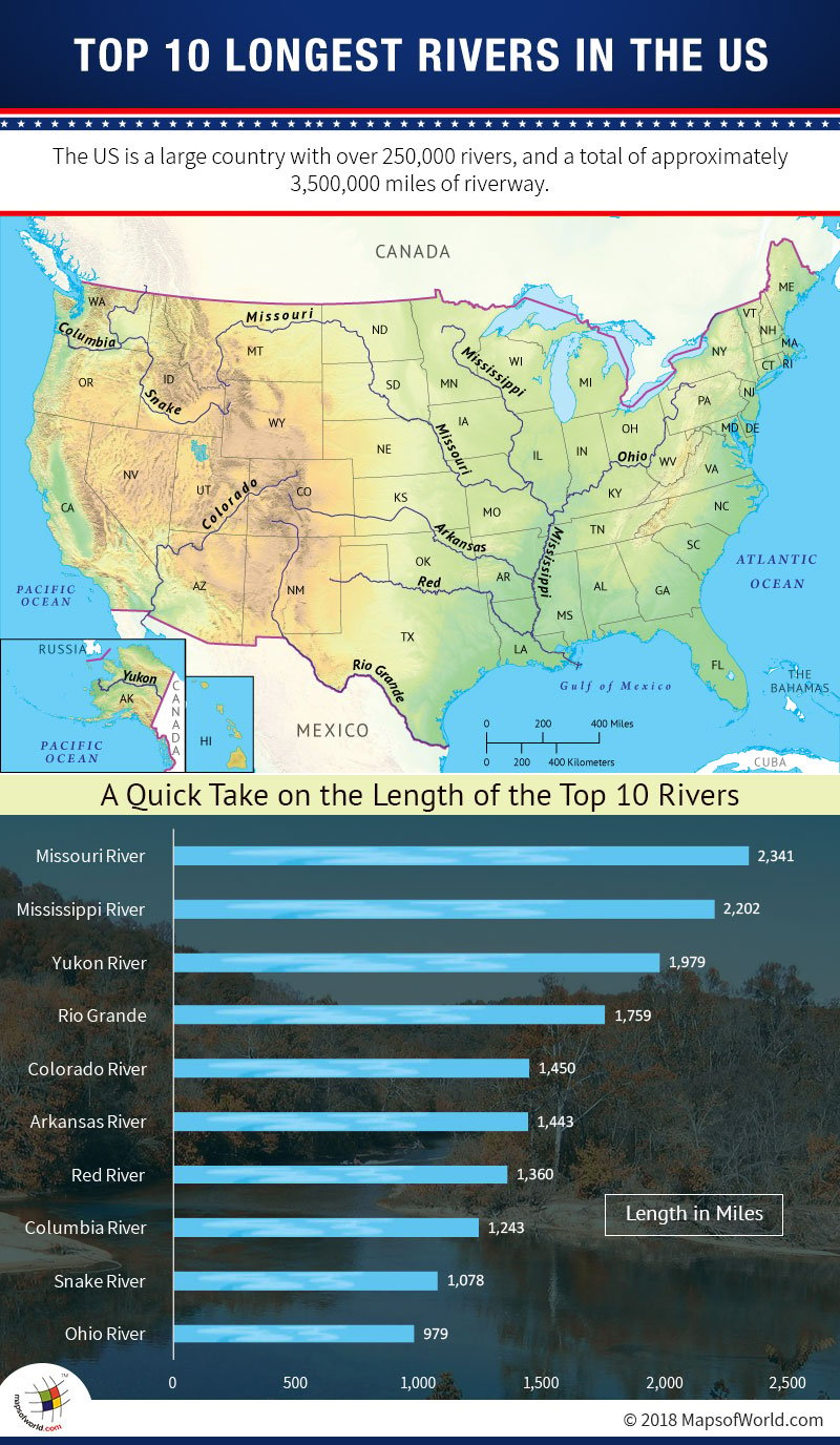 Map of top 10 rivers in the US