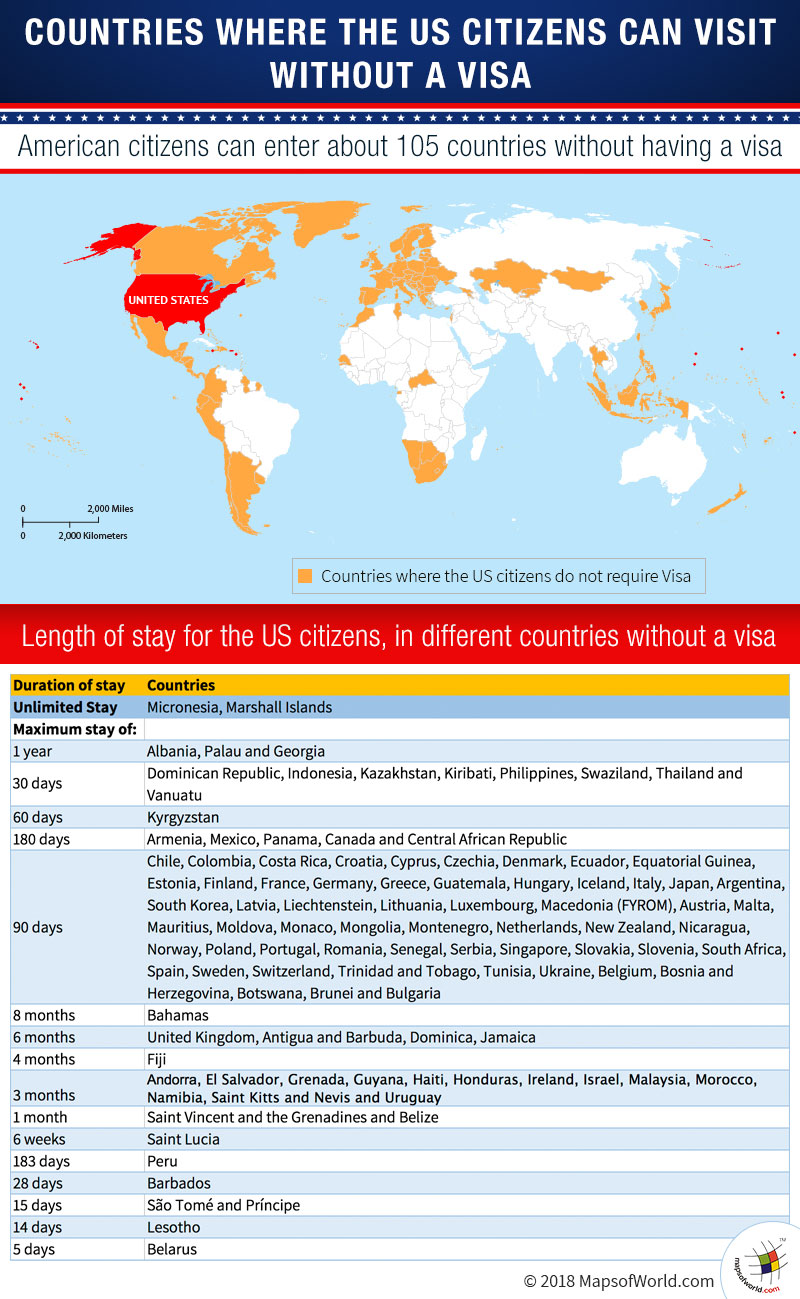 countries visit us without visa