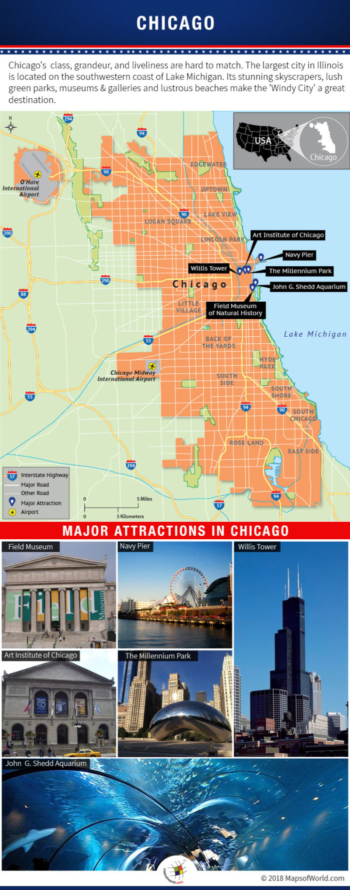 Infographic Depicting Chicago Tourist Attractions