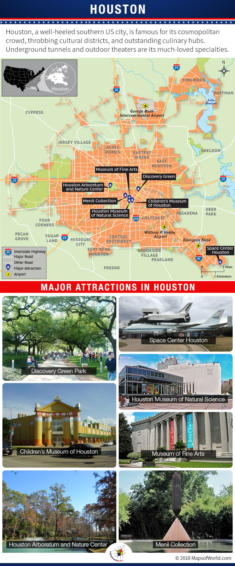 Infographic Depicting Houston's Tourist Attractions