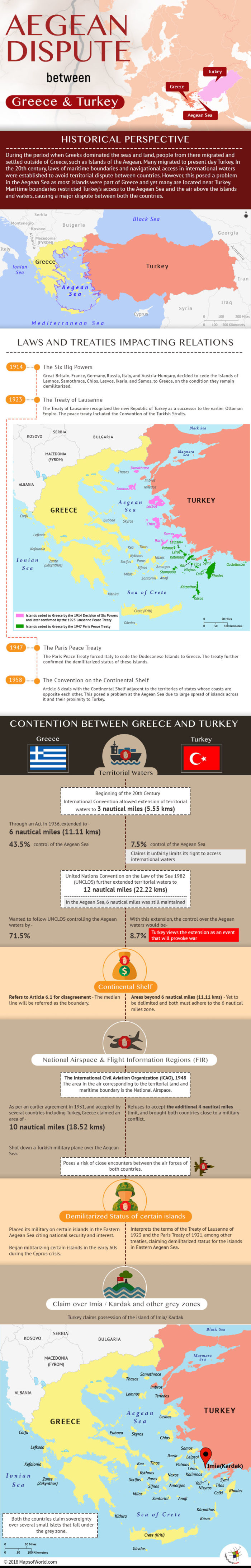 Infographic describing Aegean Dispute