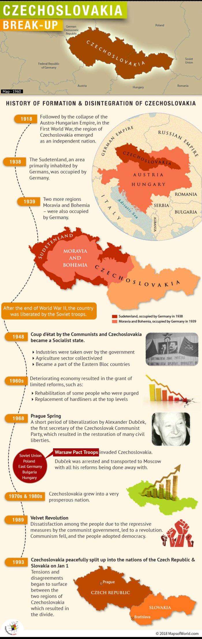Infographic on Czechoslovakia, its history and disintegration