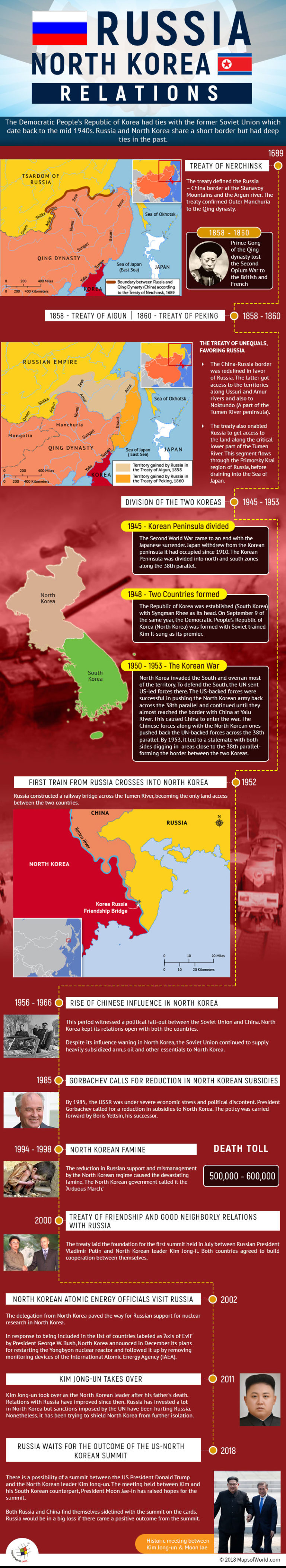 what-is-the-timeline-of-russia-north-korea-relations-answers