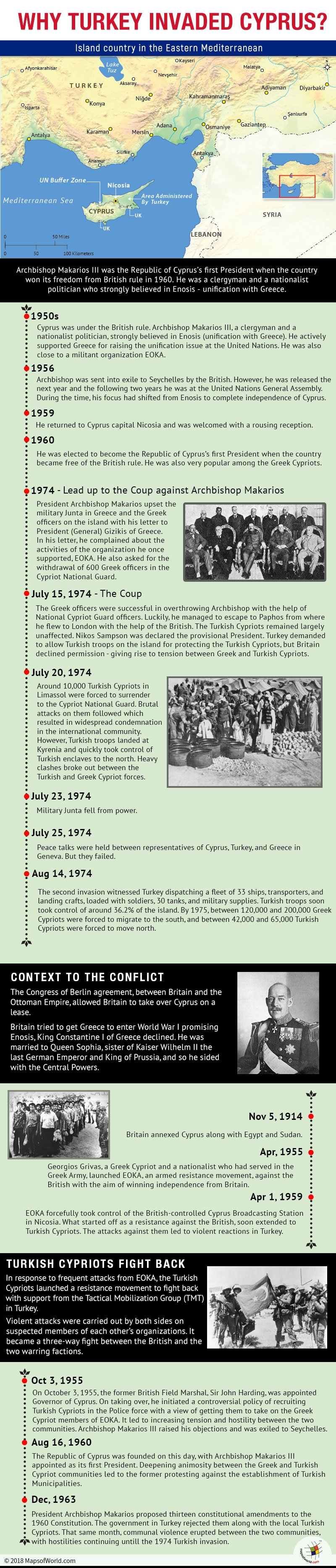 Infographic on Turkey Cyprus Conflict