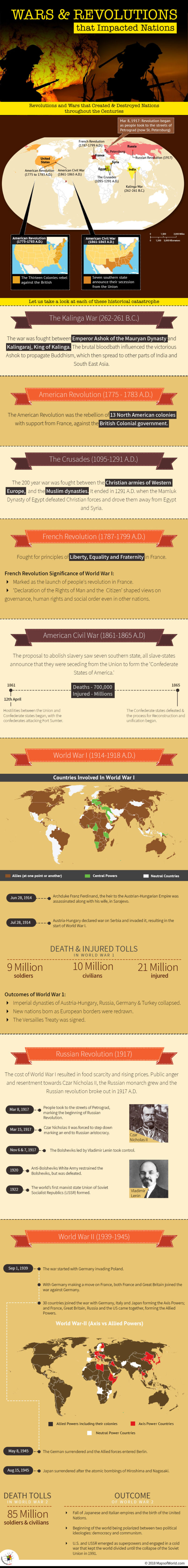 Infographic describing significant Wars and Revolutions of history