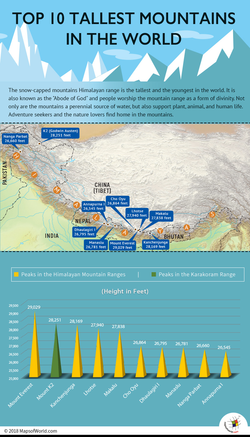 What Are The Top 10 Highest Tallest Mountains In The World Answers