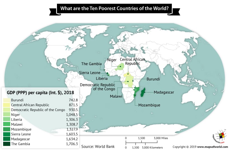Ten Poorest Countries of the World